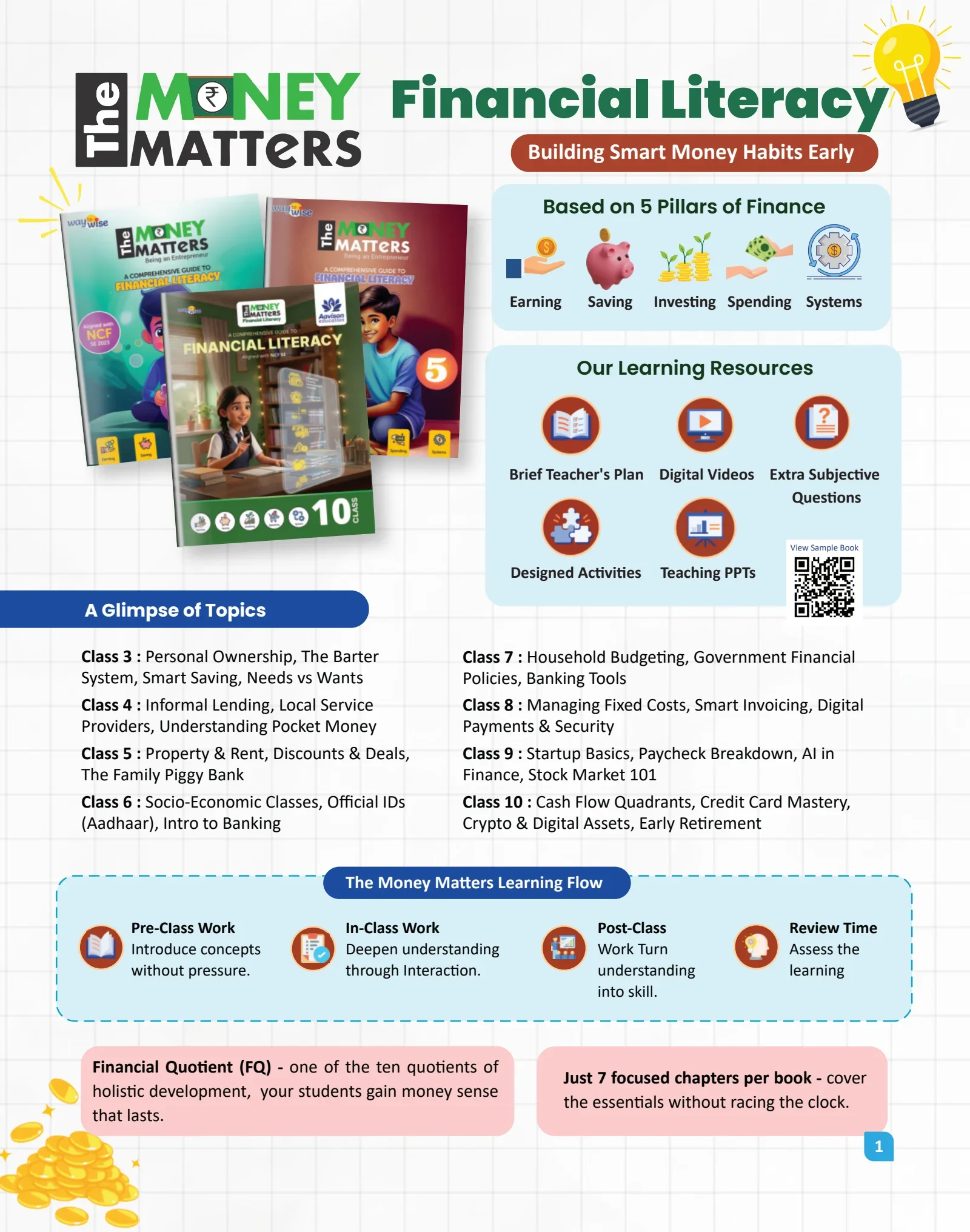 The Money Matters: original publisher catalogue overview, PDF page 3