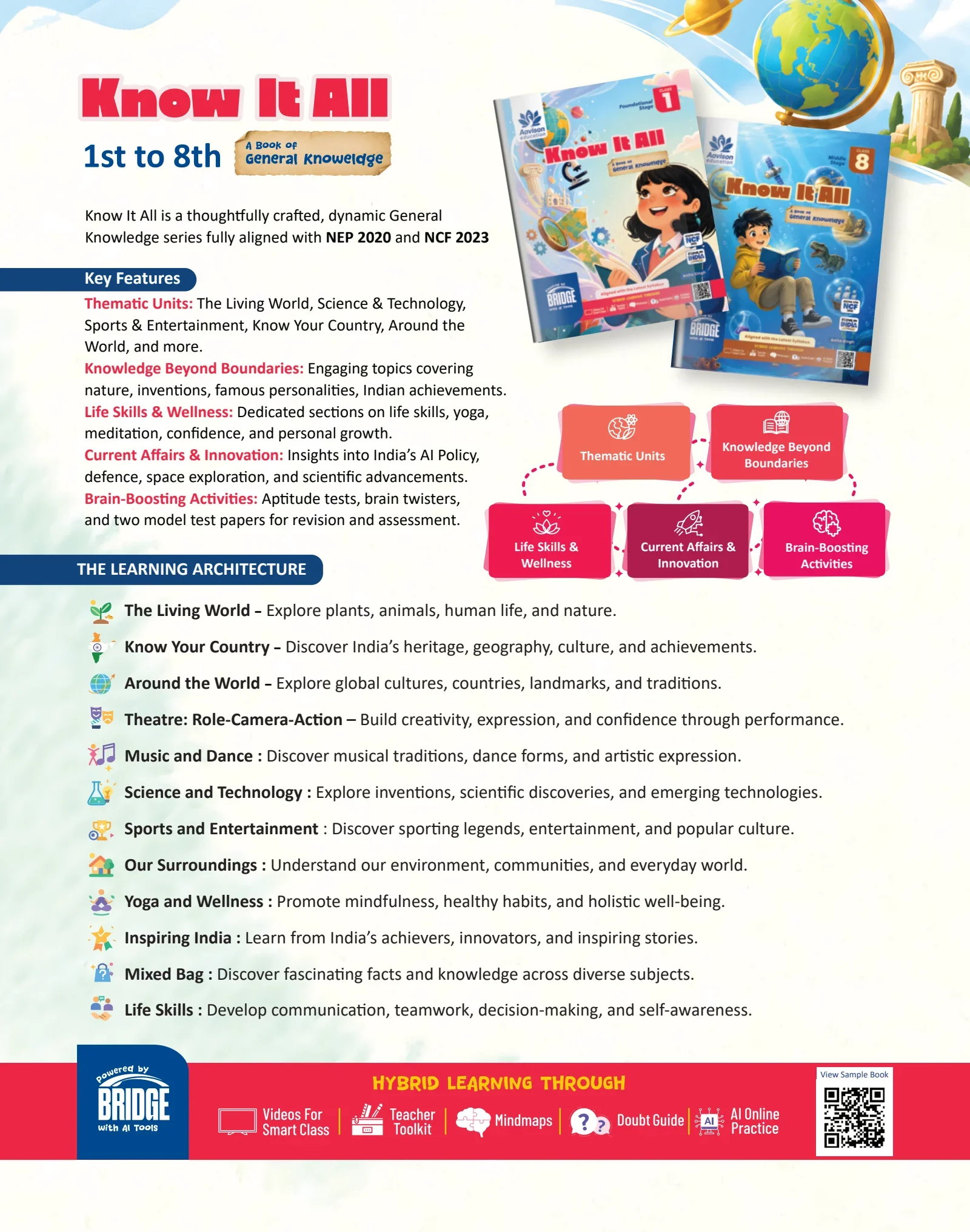 Know It All: original publisher catalogue overview, PDF page 11